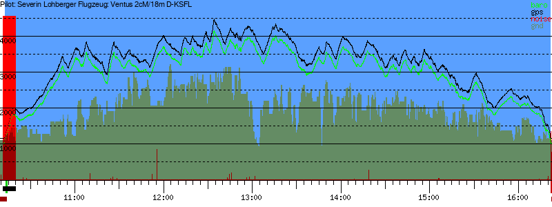 Barometer